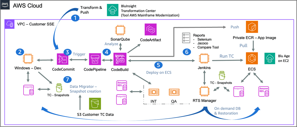 aws-sde-introduction_02.png